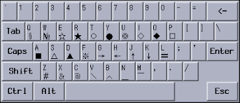 This makes it easier to put in another character read all of them for a complete education on how to draw with letters and keyboard symbols. Star Icon Keyboard 396225 Free Icons Library