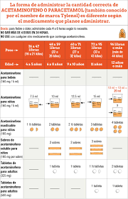 Tabla De Dosificacion Del Acetaminofeno Para Tratar La Fiebre Y El Dolor Healthychildren Org