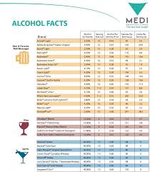 Health Tips Alcohol Nutrition Facts Calories In Beer
