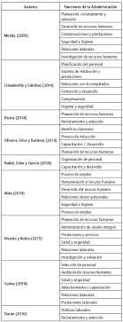 Check spelling or type a new query. Modelo Para La Gestion Del Talento Humano En Las Pymes Del Sector Servicios De Barranquilla Colombia