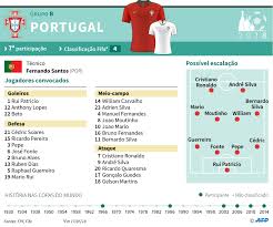 Be the first to write a review! Confira Tudo Sobre O Grupo B Da Copa Do Mundo Da Russia Gazeta Esportiva