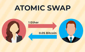Guide To Atomic Swap Atomic Swap Exchange Meaning Of Swapping