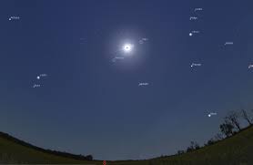 The Sky During Totality American Eclipse 2019