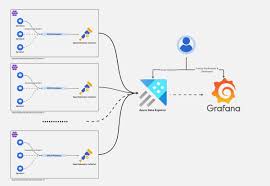 Image result for Azure Data Explorer Notebooks (ADX Explorer)