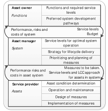 Apply to asset manager, senior asset manager, data entry clerk and more! Overview Of Roles And Tasks In The Asset Management System Download Scientific Diagram
