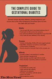 Pin On Complications Pregnancy And Postpartum