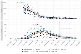 Get the latest coronavirus updates here. Analysis Of Temporal Trends In Potential Covid 19 Cases Reported Through Nhs Pathways England Cmmid Repository