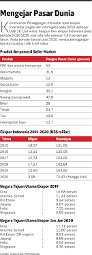 Meski demikian ada beberapa pria yang mempunyai ukuran kurang dari angka tersebut, sehingga kesulitan untuk memuaskan pasangannya. Peluang Produk Masyarakat Indonesia Menembus Pasar Internasional Sangat Besar Karena Didukung Oleh Rasanya