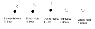 3 b fit, fitter, the fittest 2 hamsters are less dangerous than 1 a 2 c 3 a 4 b 5 c 6 a 7 c c easy, easier, the easiest snakes./hamsters aren't as dangerous as 8 c 9 b 10 d contrast: Music For Producers Lesson 2 Mcma