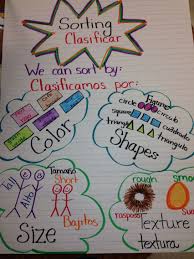 sorting clasificar bilingual anchor chart spanish