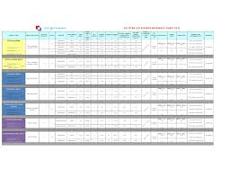 Ge Tetra Led Reference Chart