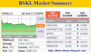 Maybank Forex Genting Airasia Fgv Uem Sunrise Ihh