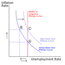Start studying armstrong economics final. Milton Friedman Wikipedia