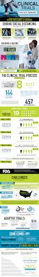 Coronavirus counter with new cases, deaths, and number of tests per 1 million population. Infographic Clinical Trials In The Age Of Coronavirus Consultant360