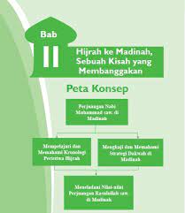 We did not find results for: Rangkuman Materi Pai Kelas 7 Bab 11 Portal Edukasi