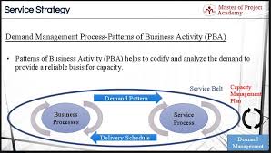 it demand management process patterns of business activities