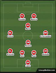 Portugal have whole list of quality attacking players specially their traditional wingers with the. Usmnt Vs Portugal Scouting Portugal Stars And Stripes Fc