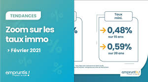 Les taux des crédits immobiliers poursuivent leur chute à des niveaux historiques. Meilleur Taux Credit Immobilier Au 21 Fevrier 2021 Empruntis