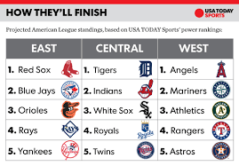 Mlb Fam 2015 Regular Season Thread