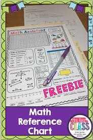 Math Reference Sheet Free Student Helper Charts For Grades 3 5 Math Reference Sheet Math Helper Helper Chart
