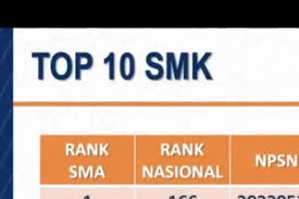 Unknown 2 agustus 2017 14.29. Daftar Smk Dki Jakarta Dengan Nilai Rerata Utbk 2020 Tertinggi Halaman All Kompas Com