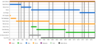 new model army band wikipedia