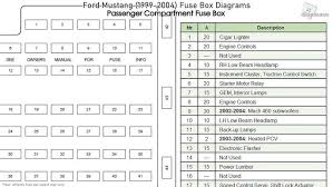 995 x 672 jpeg 345 кб. Ford Mustang 1994 1998 Fuse Box Diagrams Youtube