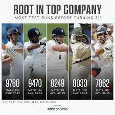 Aubrey is one of the three deuteragonists in omori that join omori's party. Joe Root S 100th Test England S Finest In The Last 50 Years And A Champion In Asia