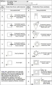 Ip Rating Curriculum Vitae Curriculum Understanding
