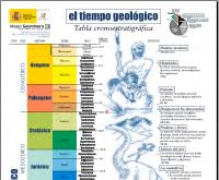 Las Eras Geologicas Wikididactica