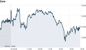 Stocks Turn Mixed After Touching 2008 Highs Feb 24 2012