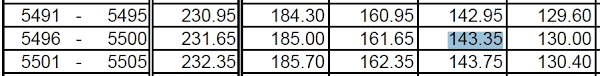 To calculate an employee bonus per sale, multiply the number of sales each employee makes by the designated bonus amount. 3 Ways To Do Bonus Pcb Calculation Without Payroll Software