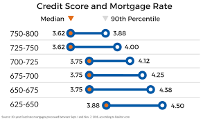 the scoop blog by changemyrate read amazing insights into