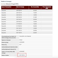 65, lingkaran meru valley … this is a guest post contributed by koon yew yin, who offered scholarship to the qualified without prejudice. Serious Investing March 2017