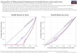 financing education our world in data