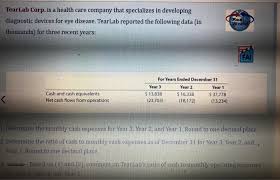 Choose a small group health plan or company health plans, or work with health plan brokers to capture the coverage. Solved Tearlab Corp Is A Health Care Company That Chegg Com