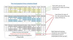 These will alternate between other crews, also known as teams, for a full 24/7. Be Careful What You Ask For Part One Shiftwork Solutions Llc Shift Schedule Change Management