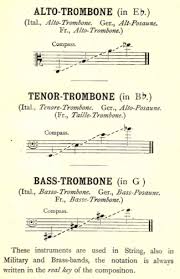 Alto In Treatises Will Kimball