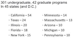 For 2018, the best video game design schools in michigan are the number of reputable schools with game design programs is impressive, as is the variety you'll find in these programs. Game Design As A Career Pathway In High Schools And Colleges Classroom Aid