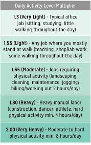 How To Find Your Daily Calorie Need - Diabetes Strong