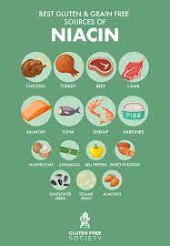 Pellagra, Gluten, & Vitamin B3 Deficiency - Gluten Free Society