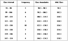This video is going to show you how to create a frequency table when we have categorical data. Frequency Distribution Table