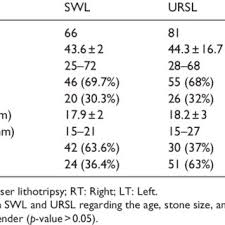 A Kub X Ray Shows Left Upper Ureteric Calculus At The Level Of L4 Download Scientific Diagram