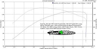 Dyno Charts Fuel Moto E Series Exhaust
