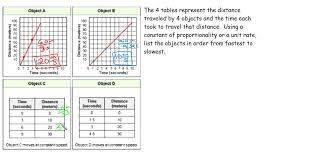 Examine the given table and writing and evaluating expressions worksheet. Constant Of Proportionality Solutions Examples Videos Worksheets Games Activities