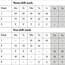 Make sure to specify the deadline in the order form and our writers will write a paper within the indicated timeslot. Examples Of Schedules In Three Shift And Five Shift Work M Morning Download Scientific Diagram