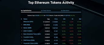 Will ethereum reach $1,000 again? Should I Buy Ethereum In 2020 Pros And Cons Coindiligent