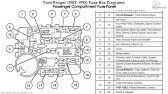 The #1 ford explorer enthusiast resource since 1996. Ford Ranger 1993 1997 Fuse Box Diagrams Youtube