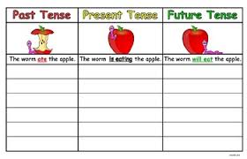 Present Tense Verbs Anchor Chart Worksheets Teaching