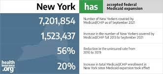 Aca Medicaid Expansion In New York [Updated 2022 Guide] |  Healthinsurance.org